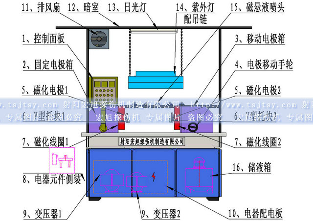 通用探傷機(jī)結(jié)構(gòu)圖