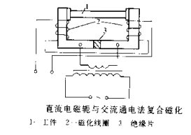 磁粉探傷機擺動磁場