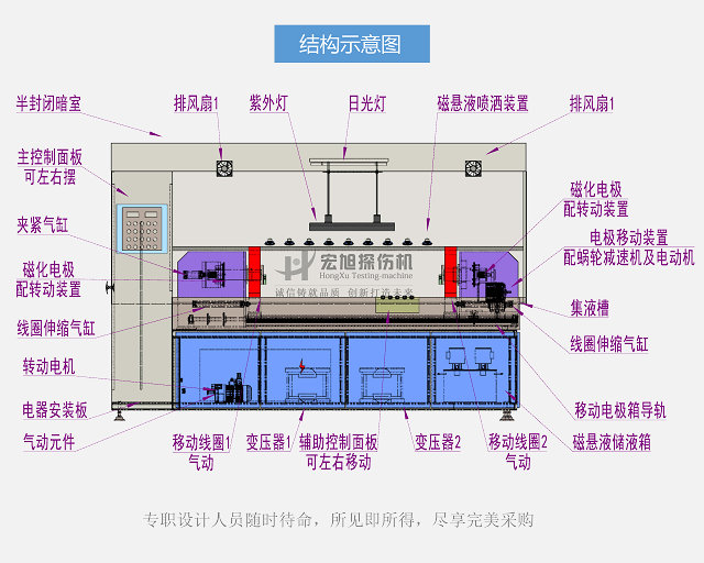 探傷機結(jié)構(gòu)示意圖