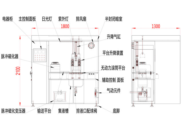 脈沖式磁粉探傷機結(jié)構圖