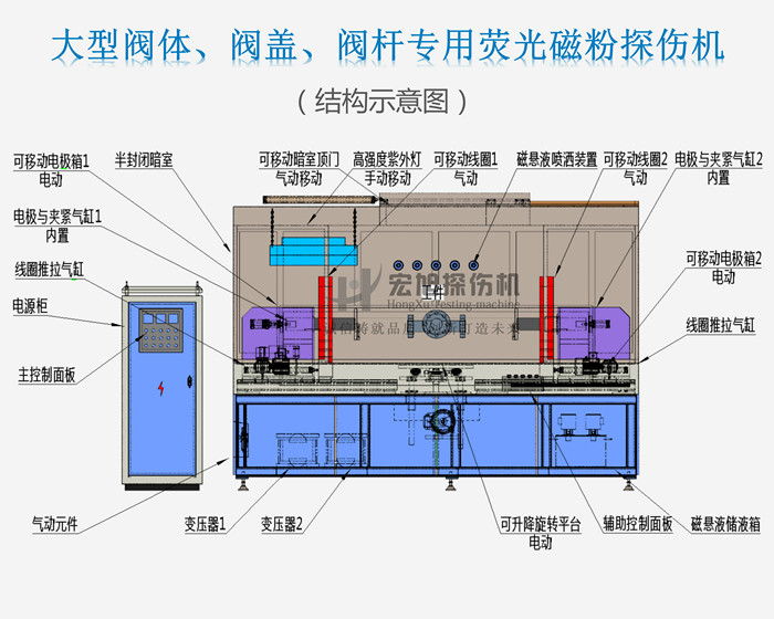 磁粉探傷機結(jié)構(gòu)示意圖